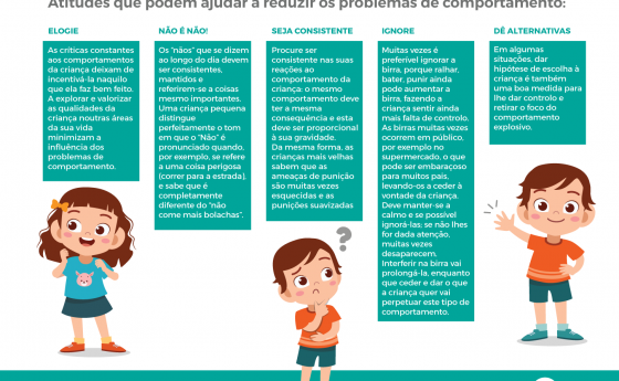 Como lidar com as birras…